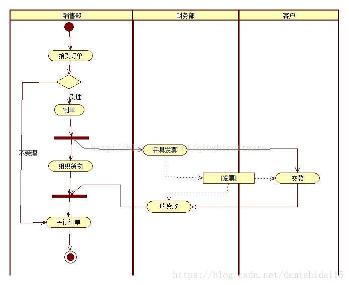 这里写图片描述