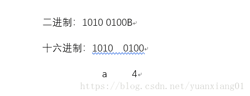 图9.二进制转十六进制