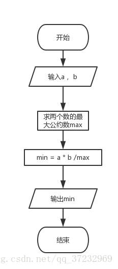 三种算法求两个正整数的最大公约数和最小公倍数 求三个数的最大公约数和最小公倍数 Zoeyw的博客 程序员宅基地 求两个正整数的最大公约数和最小公倍数