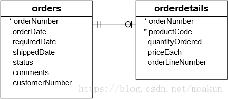 MySQL month()函数