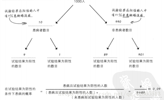 這裡寫圖片描述