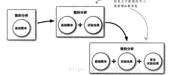 這裡寫圖片描述