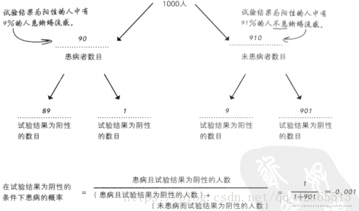 這裡寫圖片描述