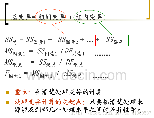 统计学（二）之一般线性模型（一）