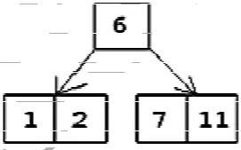 b+树的数据结构_B树和B十树的区别