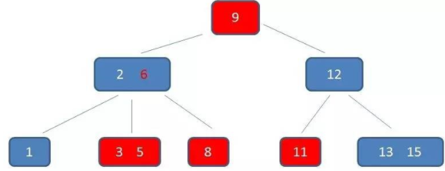 b+树的数据结构_B树和B十树的区别