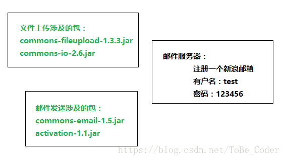 邮件发送程序（添加附件发送）