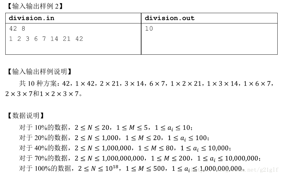 Noip模拟整数划分 数论 质因数分解 状压dp Ishtar 博客园