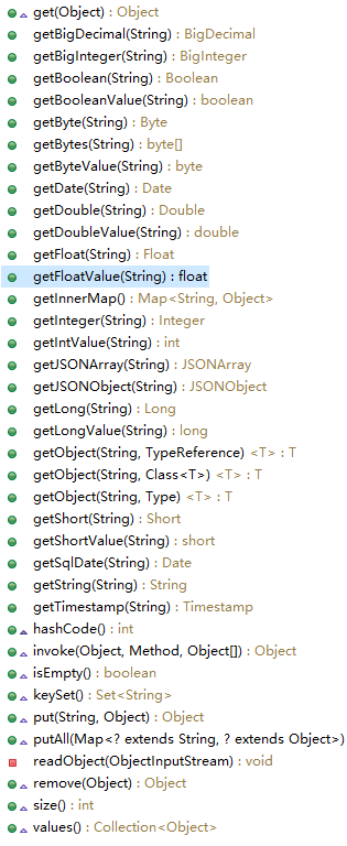 Json详解以及fastjson使用教程[通俗易懂]