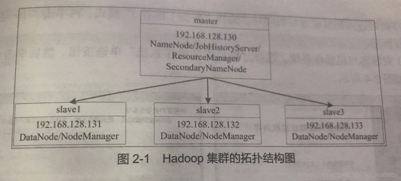 Hadoop的拓扑结构图