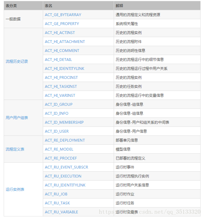 表结构