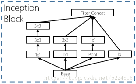 读书笔记21：MiCT: Mixed 3D/2D Convolutional Tube for Human Action Recognition（CVPR2018）