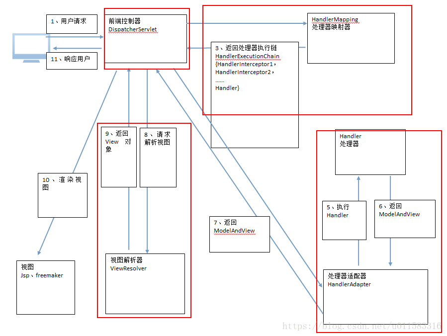 这里写图片描述