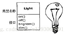 UML类图：Light
