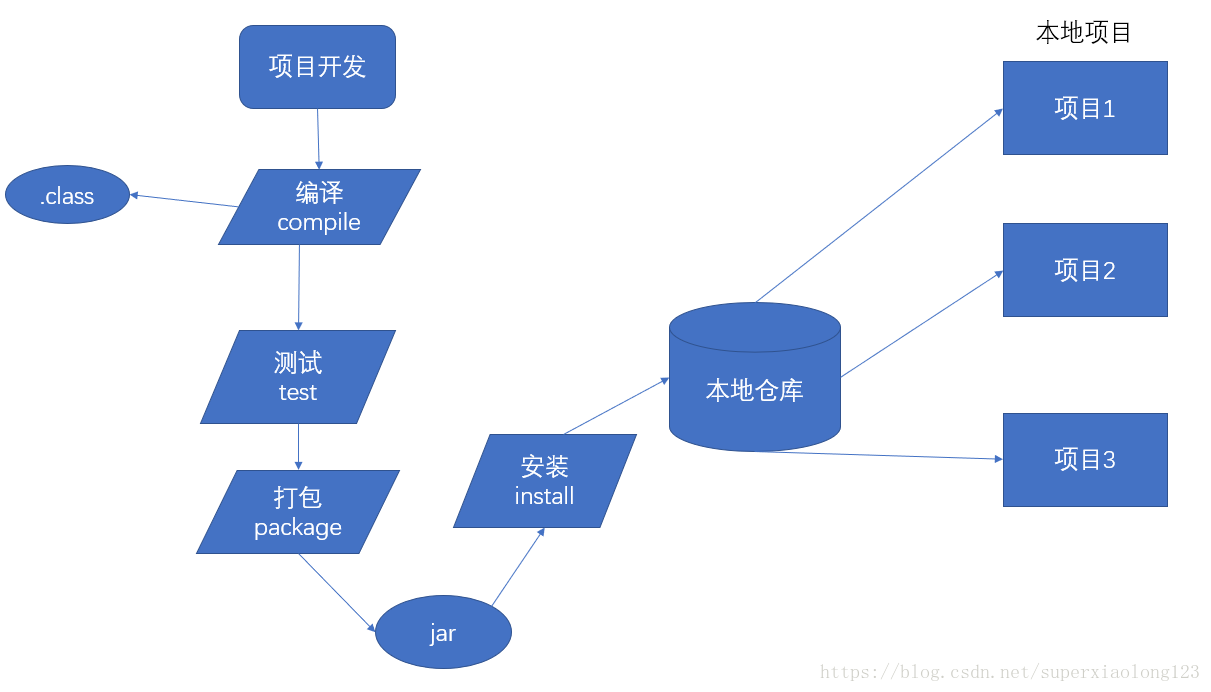 这里写图片描述