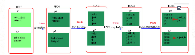 史上最全的spark面试题——持续更新中