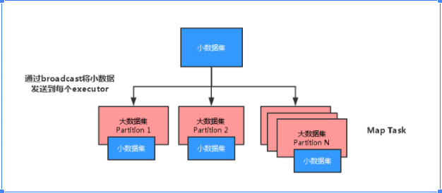 史上最全的spark面试题——持续更新中