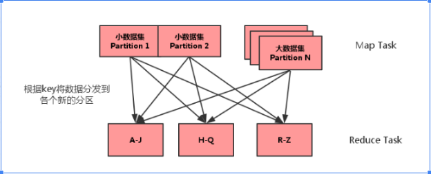 史上最全的spark面试题——持续更新中