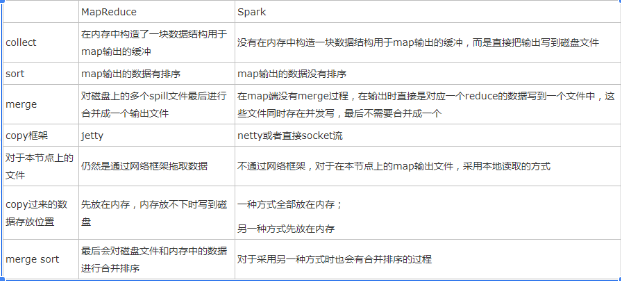 史上最全的spark面试题——持续更新中