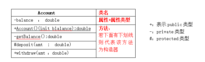 UML