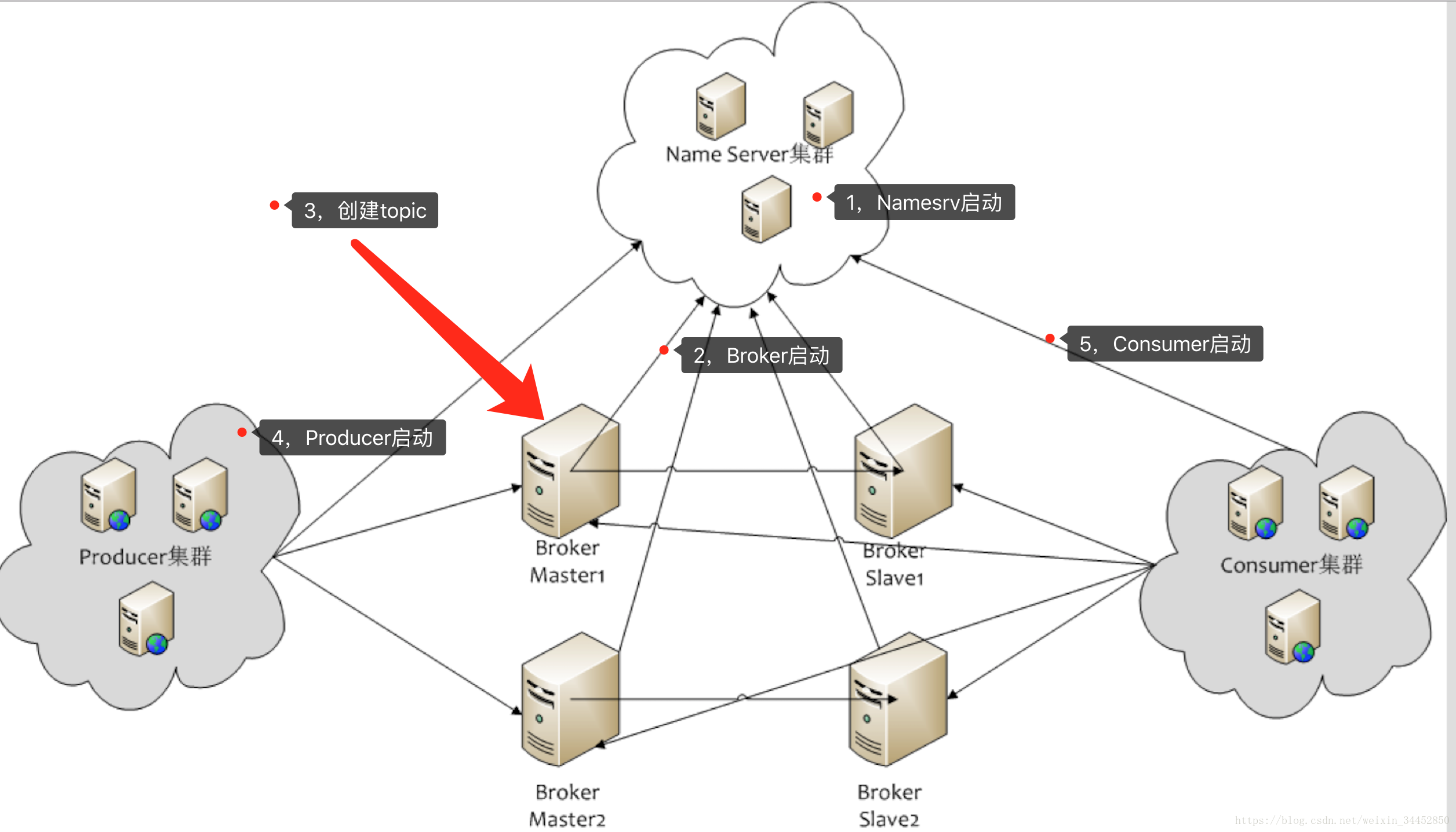 Name server 1