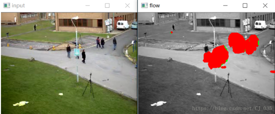 计算机视觉--光流法(optical flow)简介[通俗易懂]