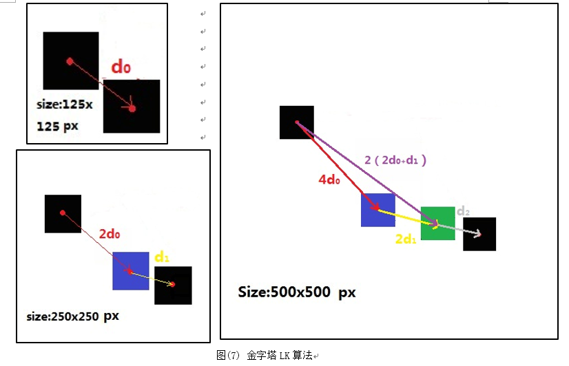 计算机视觉--光流法(optical flow)简介[通俗易懂]