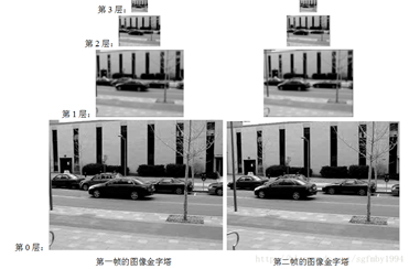 计算机视觉--光流法(optical flow)简介[通俗易懂]