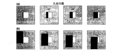 计算机视觉--光流法(optical flow)简介[通俗易懂]