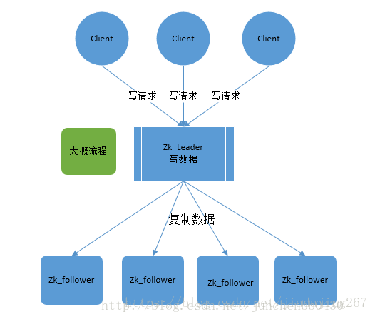 这里写图片描述