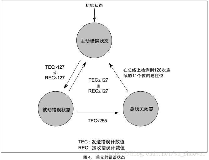 这里写图片描述