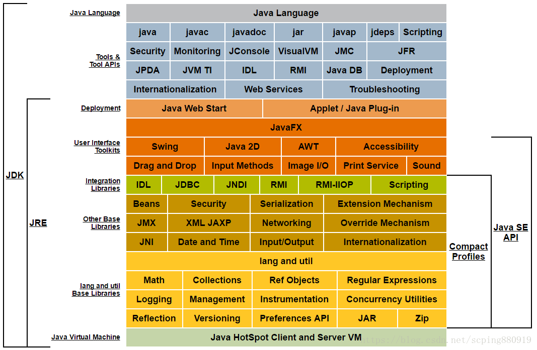 Java jdk windows. JDK. Java JDK. Java Development Kit. Java JRE.