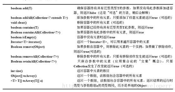 [java] 深度解析容器