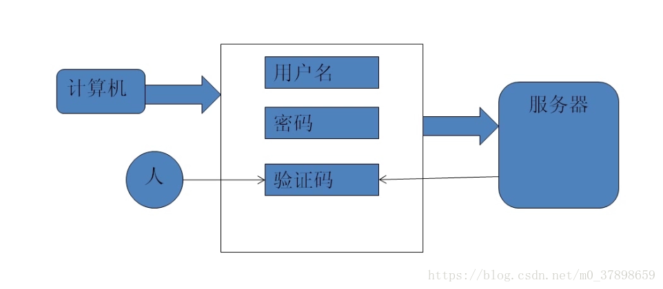 這裡寫圖片描述