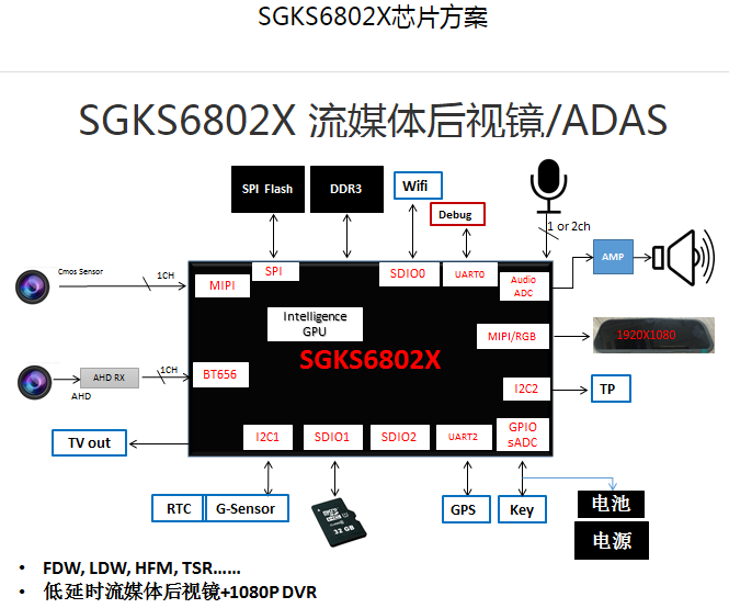 十大名牌行车记录仪排行榜_十大名牌行车记录仪排行榜 (https://mushiming.com/)  第5张