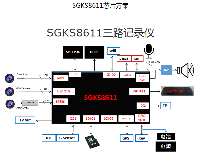 十大名牌行车记录仪排行榜_十大名牌行车记录仪排行榜 (https://mushiming.com/)  第6张