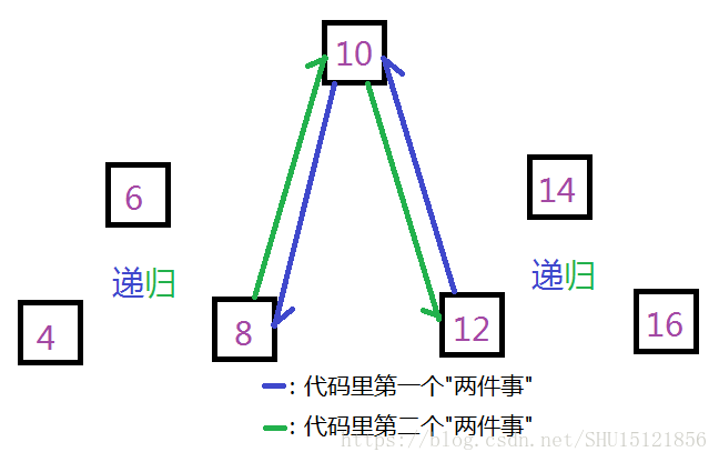 【LDR】BST转双向链表