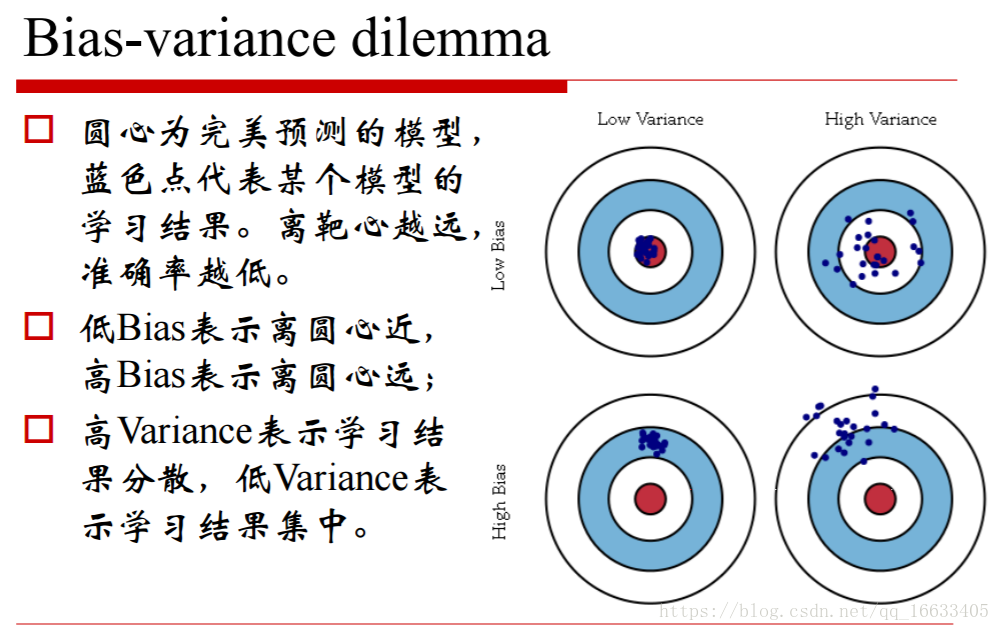 机器学习之提升算法