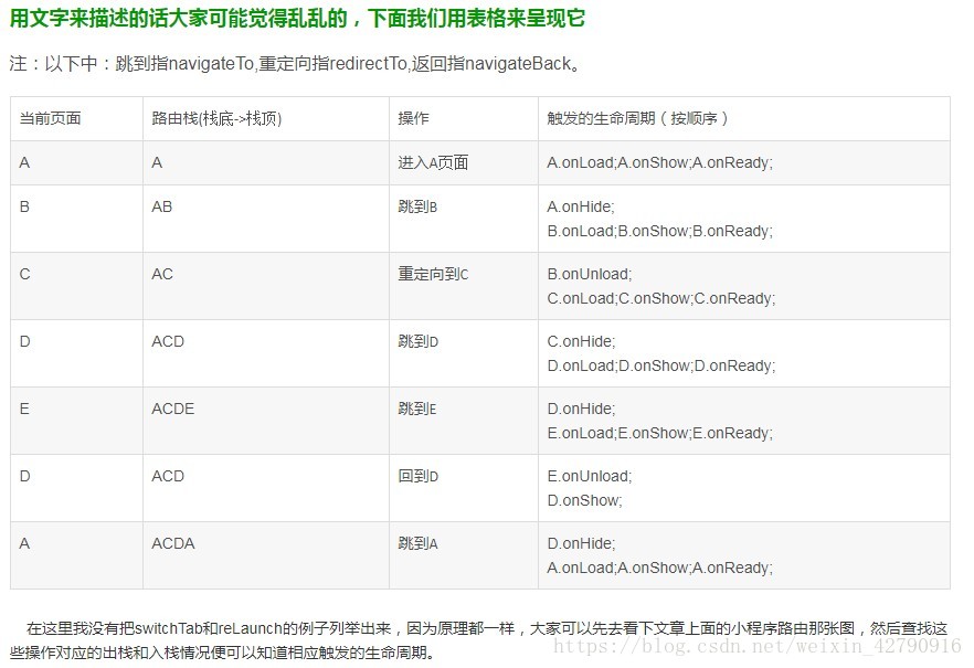 表格形式的生命周期