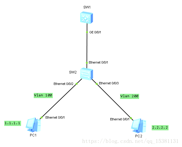 Vlan batch huawei что это