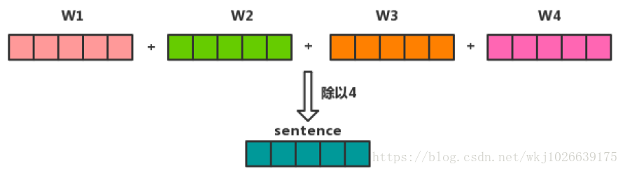 這裡寫圖片描述