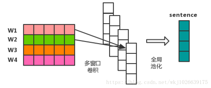 這裡寫圖片描述