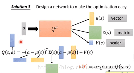 Continuous Action Solution