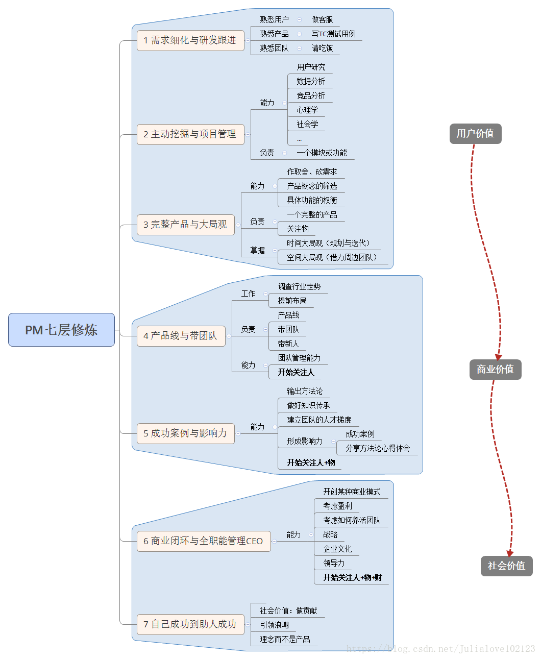 這裡寫圖片描述