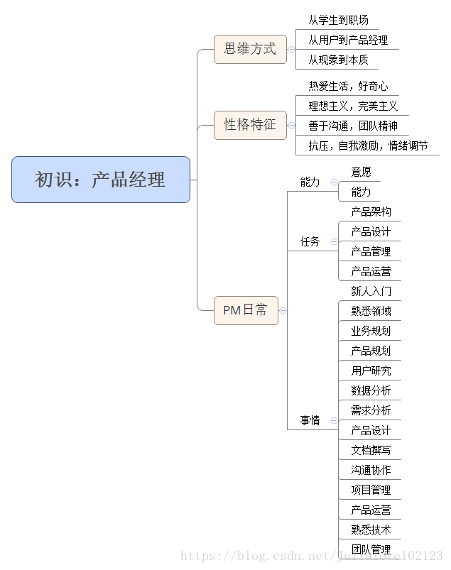 這裡寫圖片描述