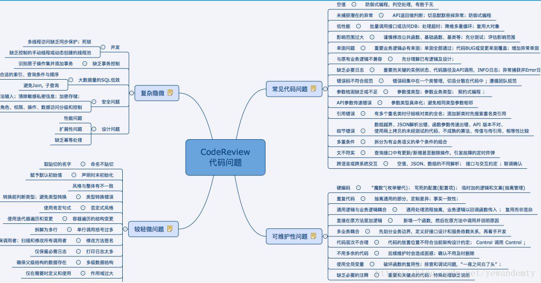 CodeReview代码问题