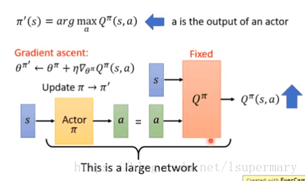 Pathwise Gradient