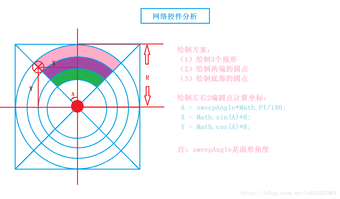 Android 扇形网络控件 - 无网络视图（动画）