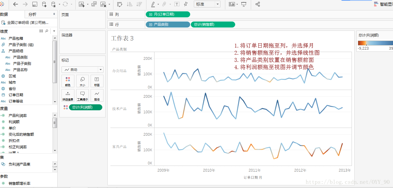 tableau圖表2條形圖和線性圖