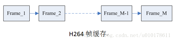 H264 over RTP 的解包